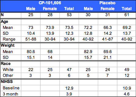 SUBJECT DEMOGRAPHICS